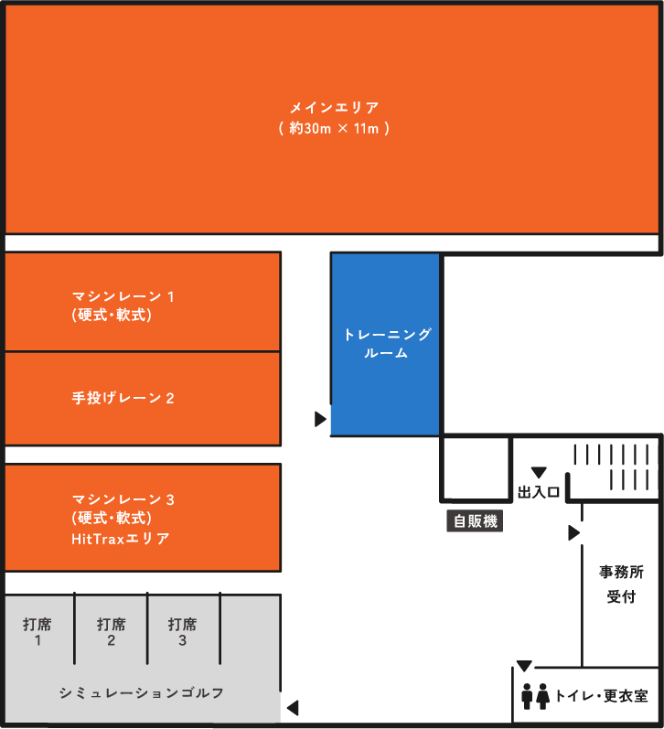 室内練習場(野球)について